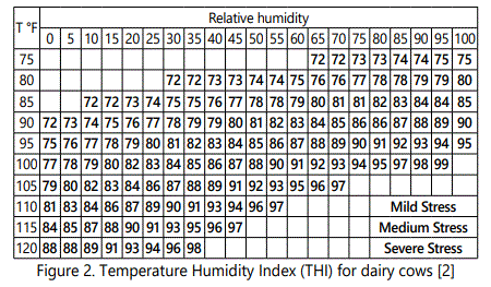 Bovine Temperature Chart